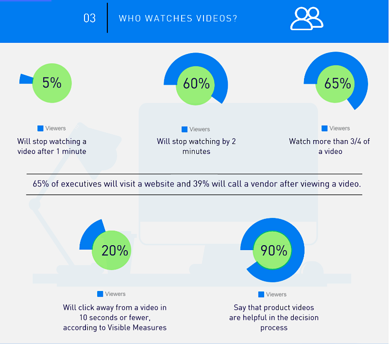 video engagement stats