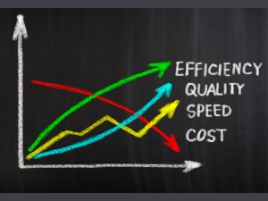 graph showing increasing efficiency, quality and speed while decreasing cost